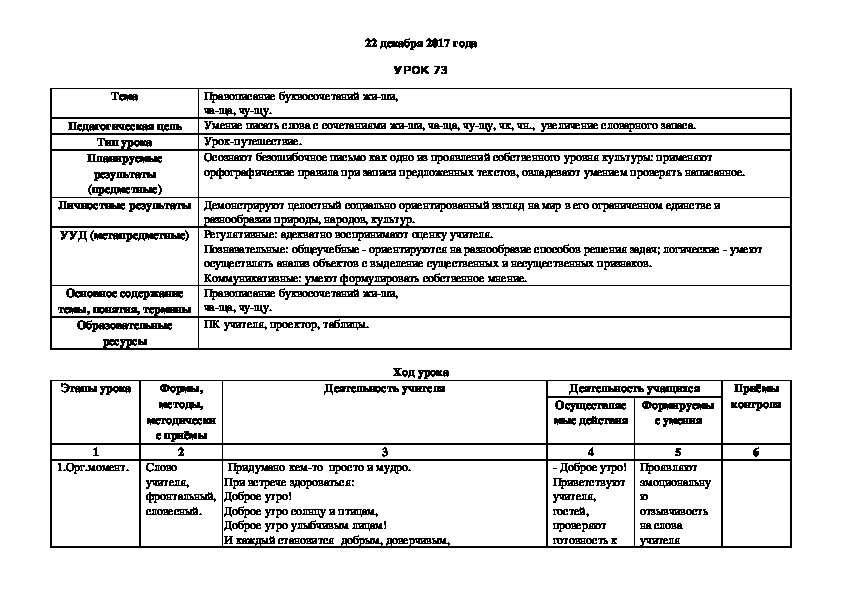 Технологическая карта урока по русскому языку 1 класс жи ши ча ща чу щу