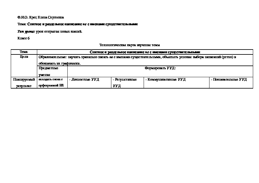 Технологическа карта урока по русскому языку 6 класс "не с существительными"