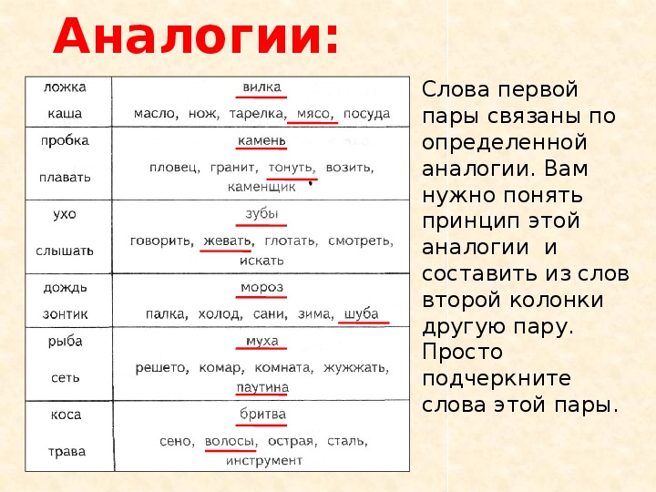 Подумай есть ли связь между словами. Аналогии простой пример простой. Примеры по аналогии. Слова по аналогии. Аналогия в русском языке.