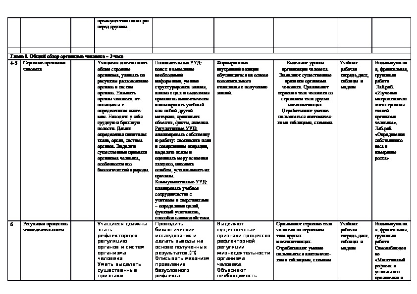 Ктп 8 класс фгос. КТП 10 класс биология Пасечник.