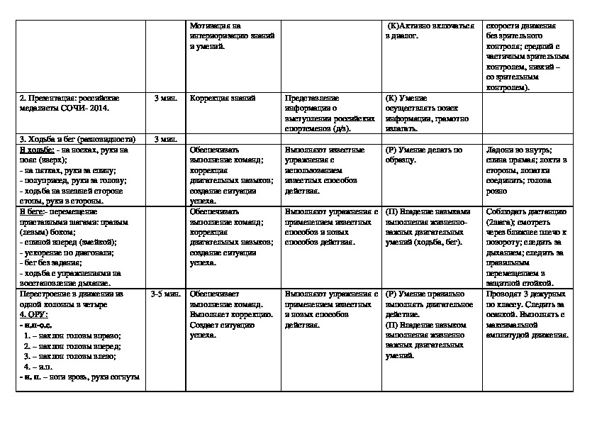 План конспект по спорт играм
