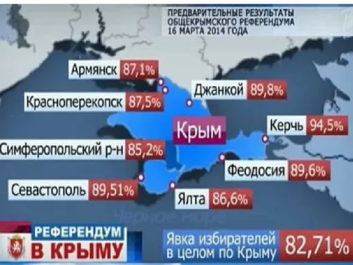 Карта россии после референдумов