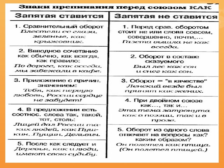 Схема предложения с сравнительным оборотом