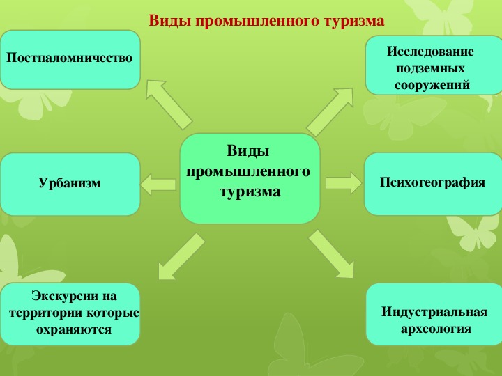 Проект промышленный туризм