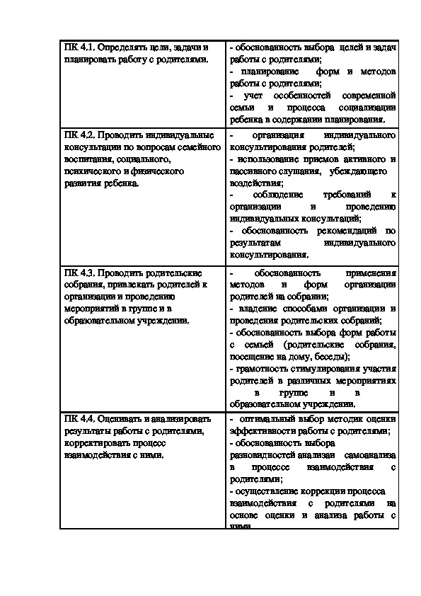 Производственная практика взаимодействие с родителями отчет