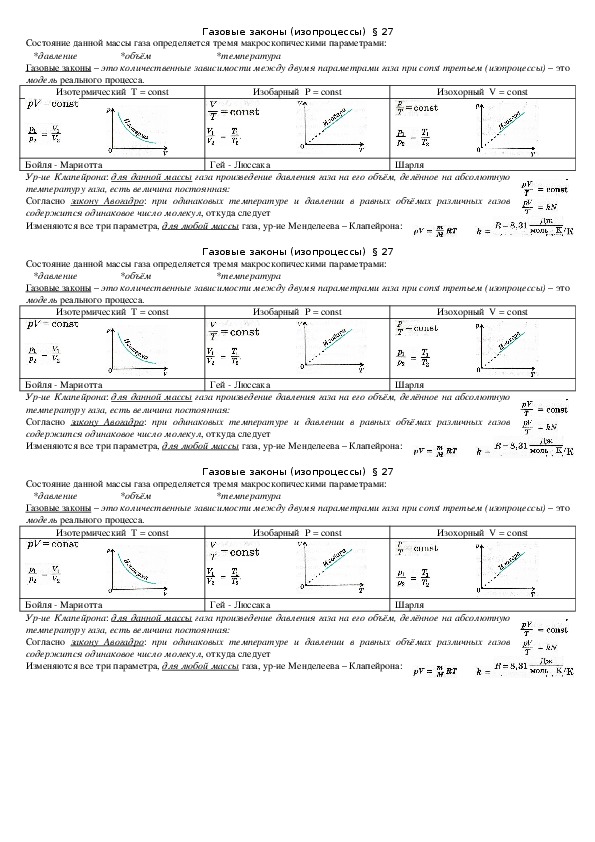 Законы изопроцессов