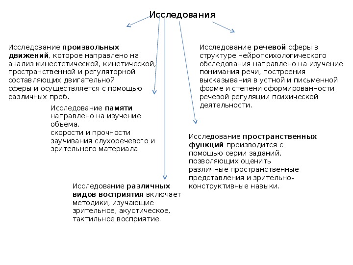 Дефекты речи слова