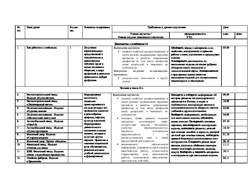 Рабочая программа по технологии 4 класс Школа России