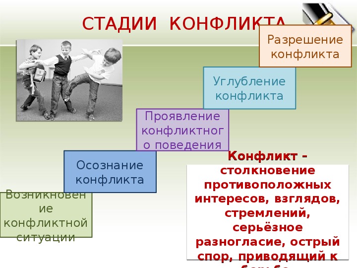 Гроза семейный и социальный конфликт. Социальный конфликт презентация. Этапы социального конфликта.