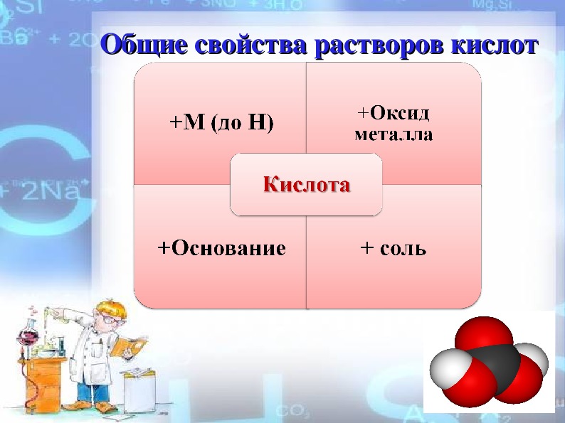 Презентация по химии кислоты 9 класс презентация