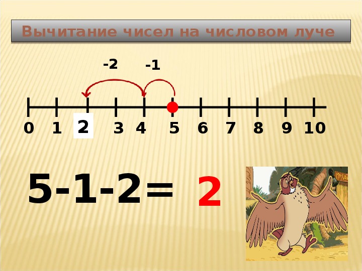 Числовой отрезок