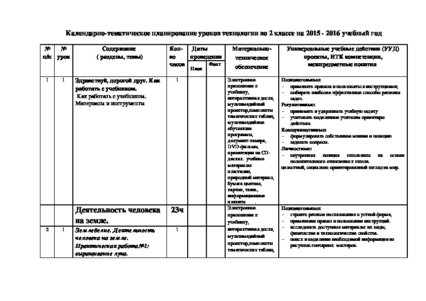 Календарно-тематическое планирование уроков технологии во 2 классе