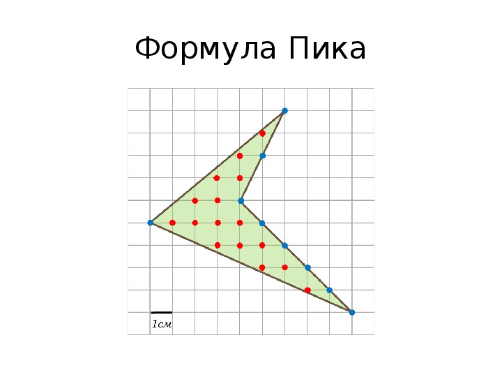 Проект на тему многоугольники на решетке формула пика