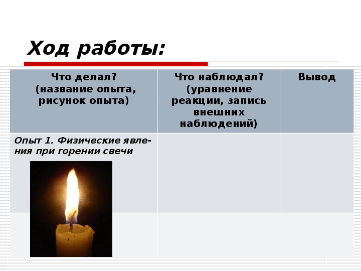 Физическое явление свечи. Вывод горение свечи. Описание горения свечи. Физ явления при горении свечи. Горение свечи в кислороде.