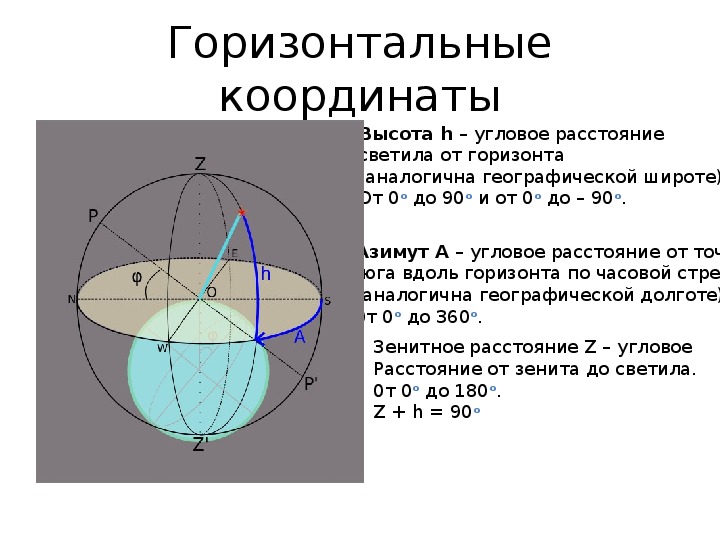 Горизонтальные координаты