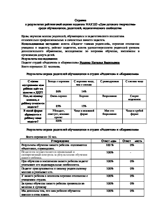 Справка о результатах рейтинговой оценки педагога МАУДО «ДДТ» среди обучающихся, родителей, педагогического сообщества