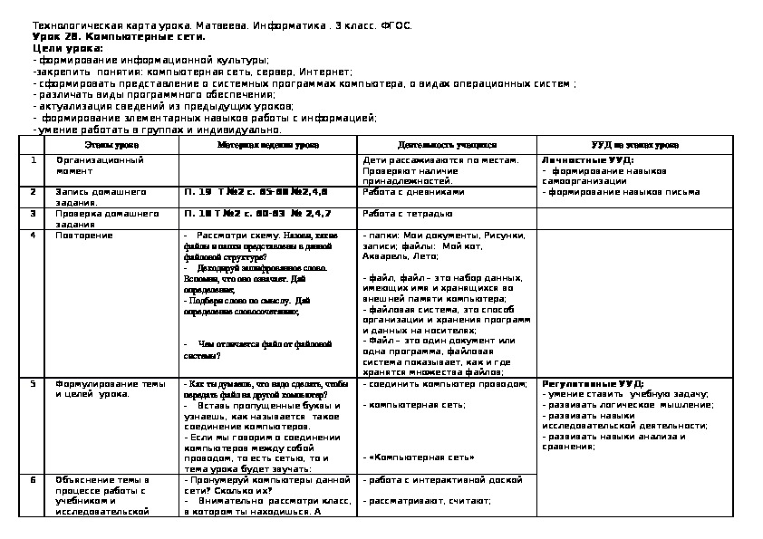 Технологическая карта по литературе 5 класс по фгос коровина