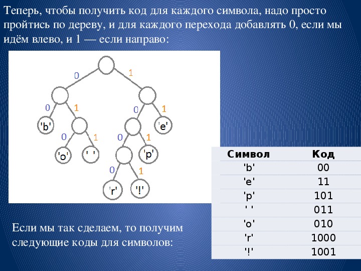 Блок схема алгоритма хаффмана