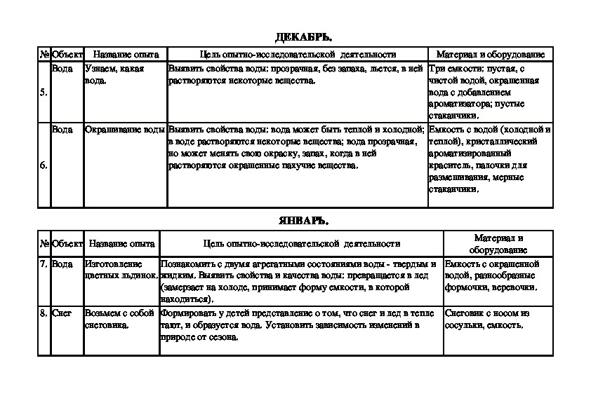 План работы кружка кукольный театр