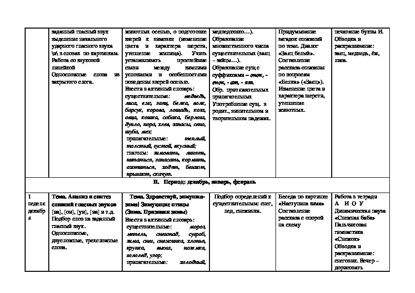Календарный план логопеда в подготовительной группе для детей с онр