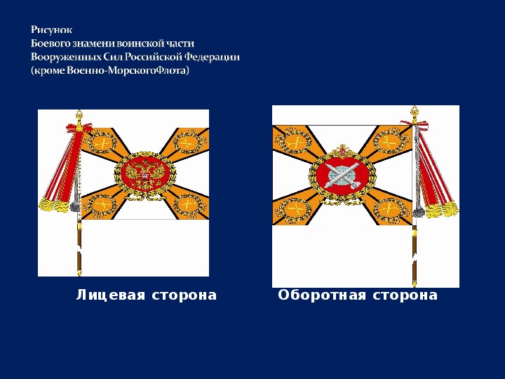 Символы воинской части презентация