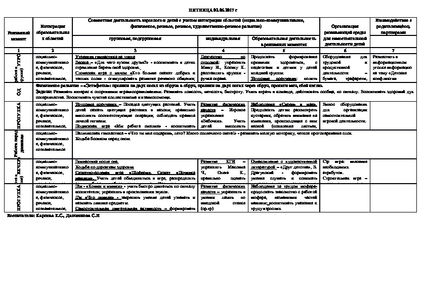 Календарное планирование в средней группе по теме мебель