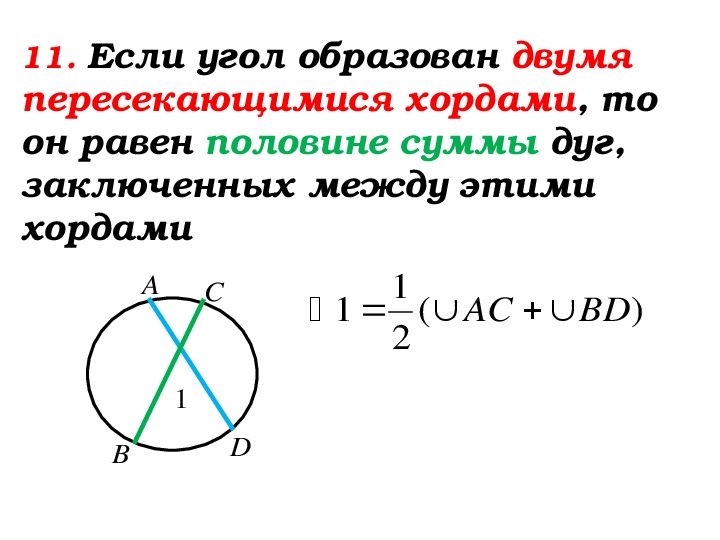 Свойства описанного четырехугольника