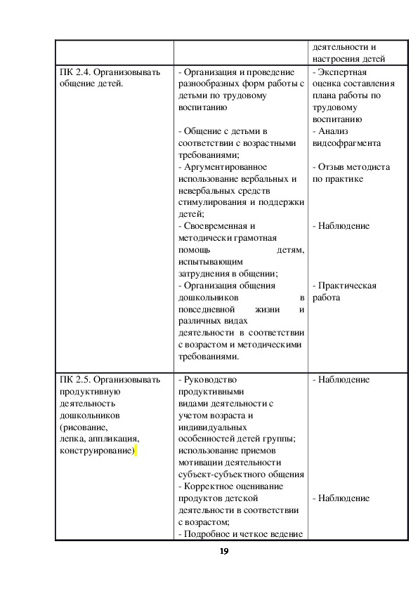 План групповой и индивидуальной работы с детьми вне занятий по всем мдк пм 02