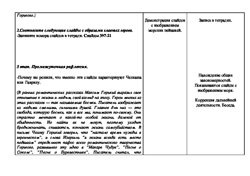 Сочинение по теме Слово в ранних произведениях М. Горького