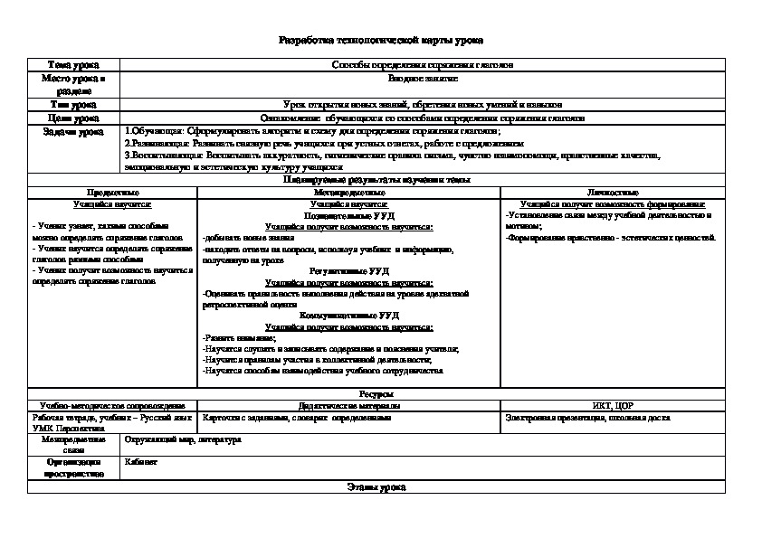 Спряжение глаголов технологическая карта 4 класс