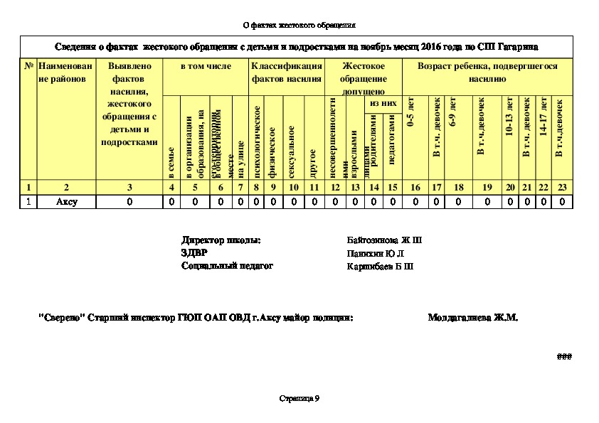 Форма 12 4