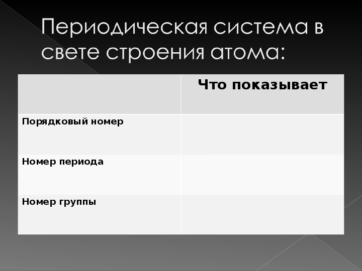 Презентация периодический закон и строение атома 11 класс