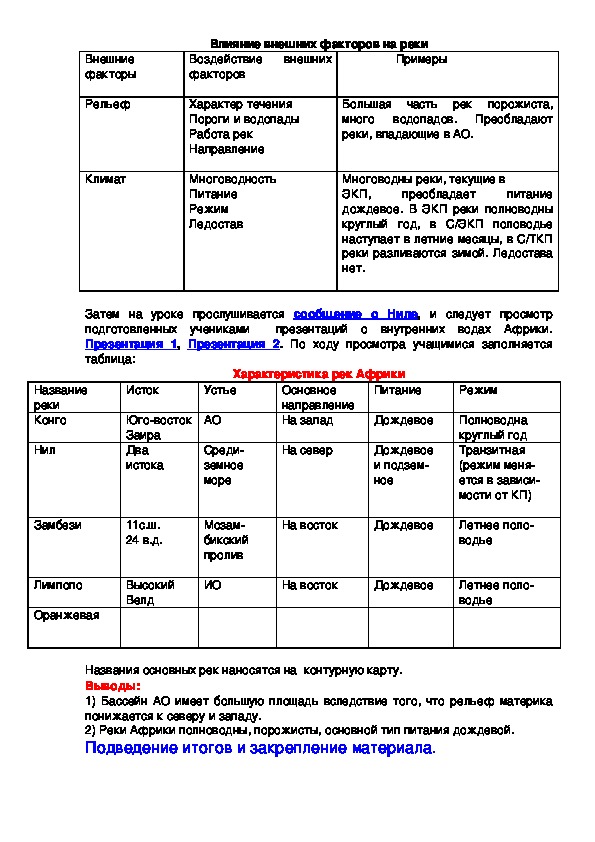 Описание реки нил по плану 7 класс