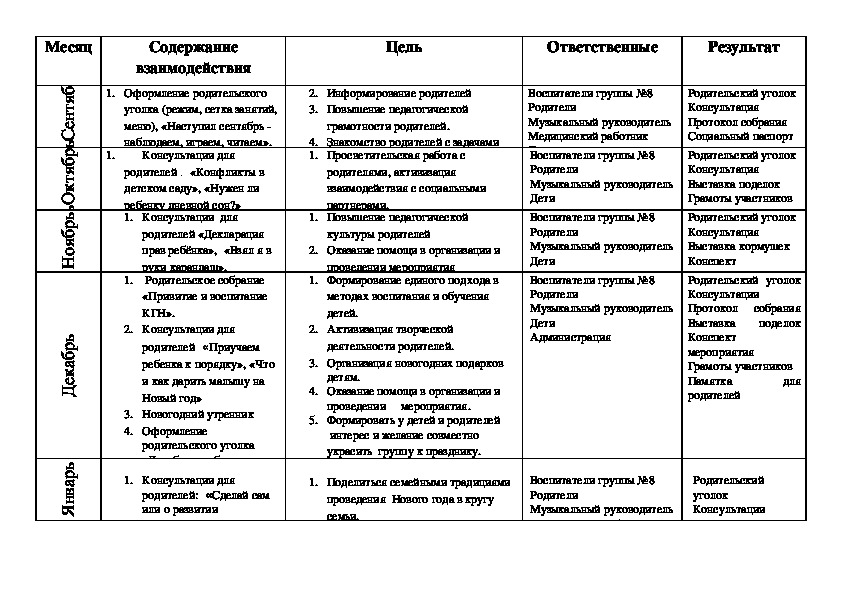 План работы с родителями во 2 классе