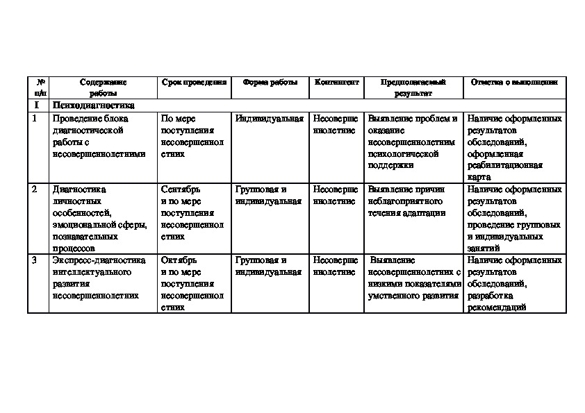 Перспективный план педагога психолога