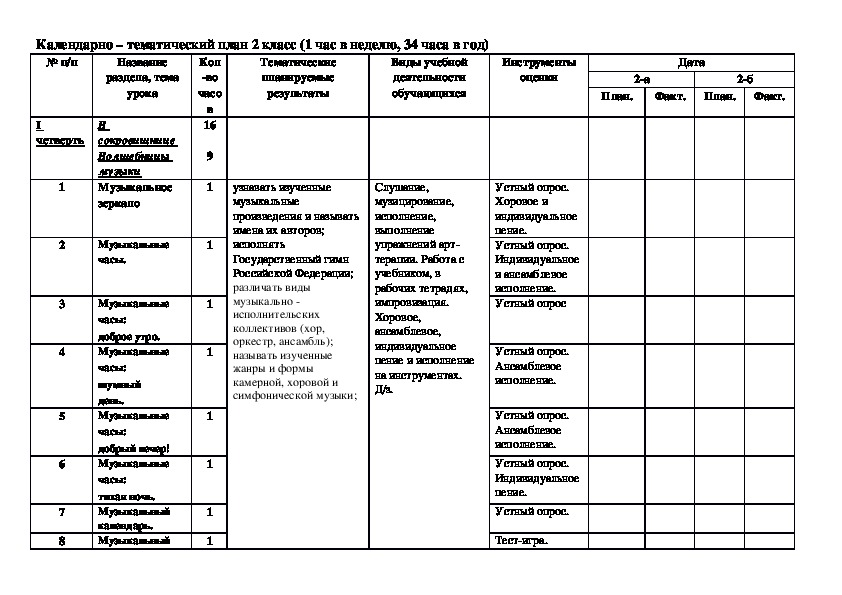 Рабочая программа музыкального. Рабочая программа по Музыке 1-4 класс. Программа по Музыке 1 класс. Примерные программы по Музыке в конструкторе. Тематические планы по Музыке 4кл.