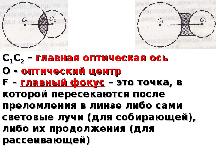 Интраокулярные линзы презентация