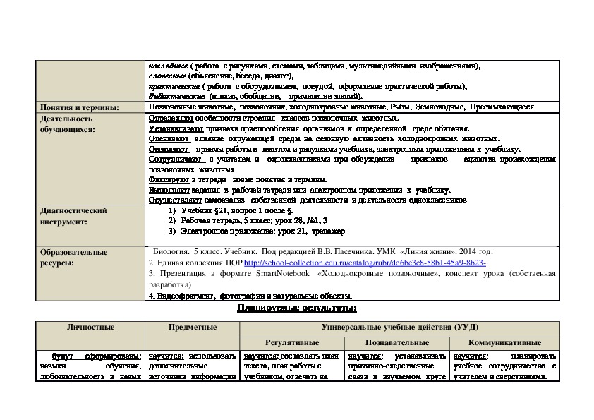 Технологическая карта дикие животные