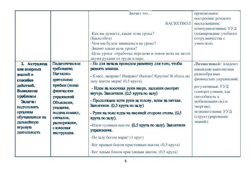 Технологическая карта урока по физической культуре 2 класс баскетбол