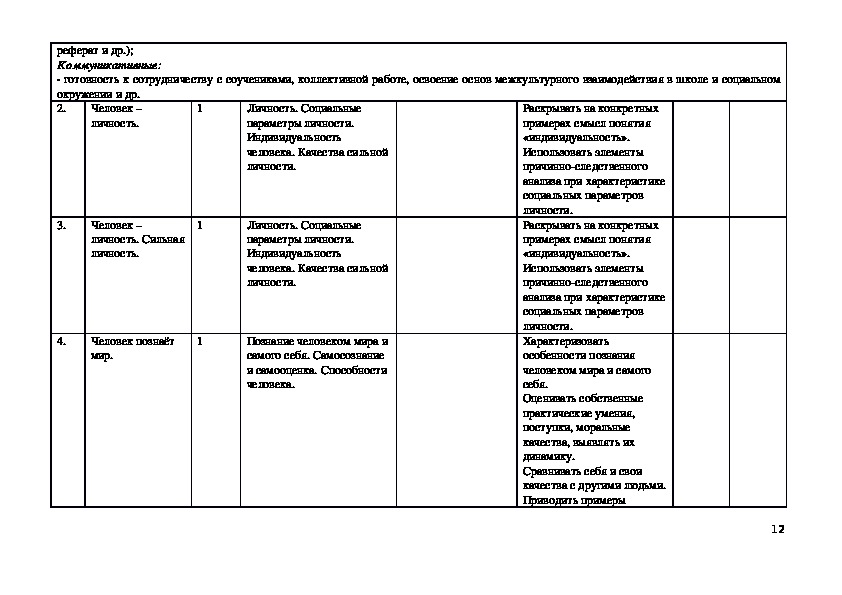 Технологическая карта урока по обществознанию 6 класс общение