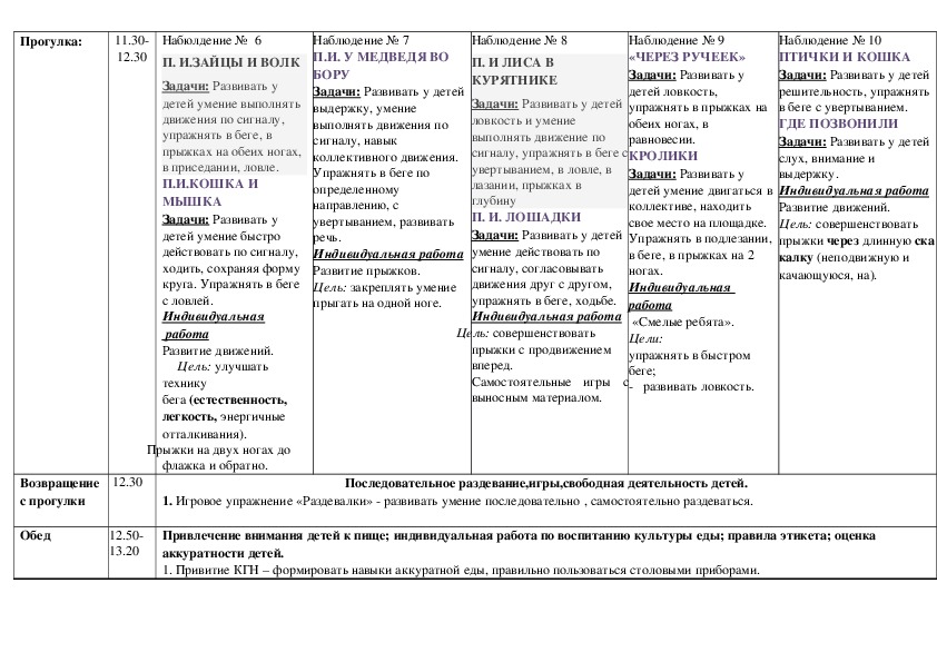 Циклограмма ересек топ 2022. Циклограмма в детском саду в ранней группе. Циклограмма для средней группы детского сада в Казахстане. Циклограмма прогулки в детском саду. Циклограмма кухонного рабочего в детском саду.