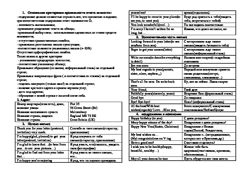 Памятки для обучающегося. 1.