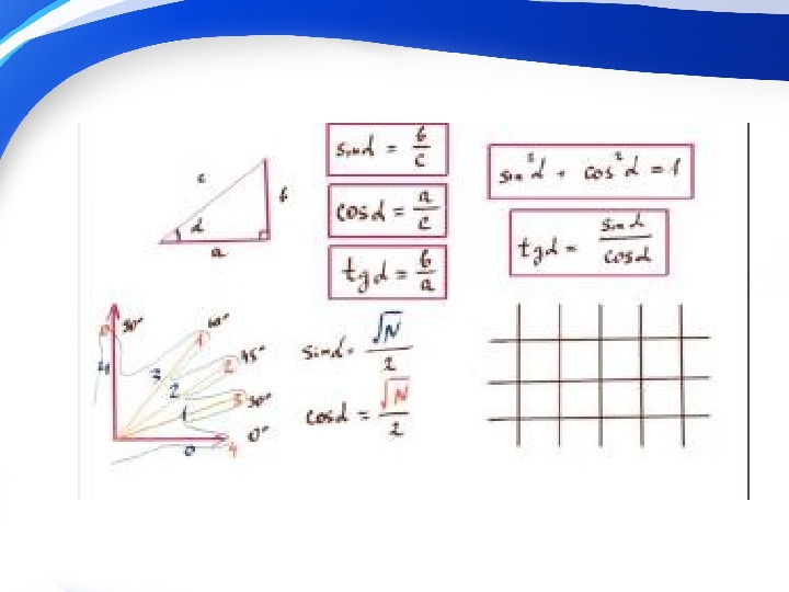 Геометрия 8 класс синус косинус тангенс презентация 8 класс