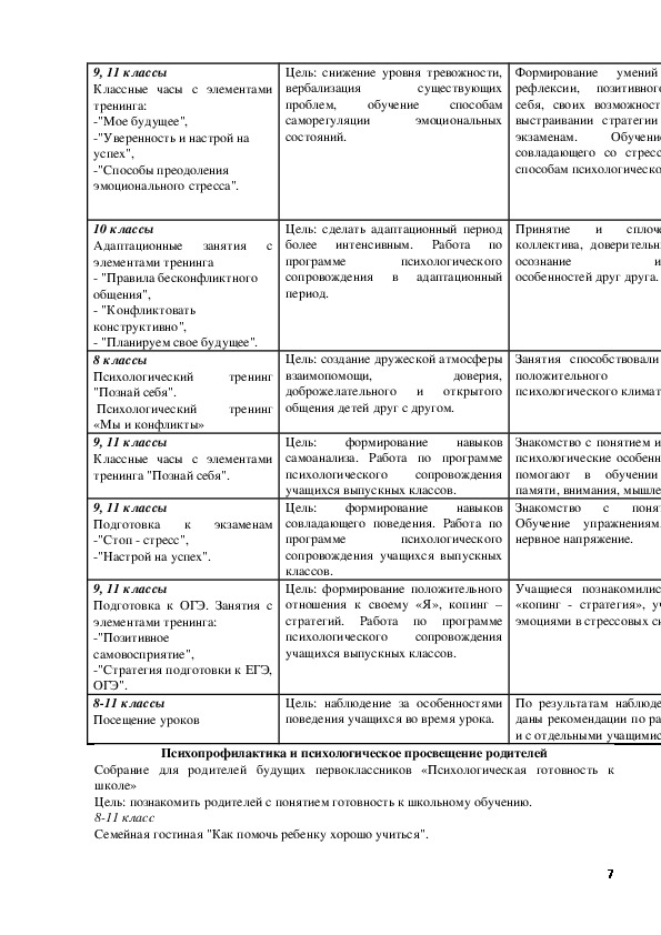 Образец аналитического отчета педагога психолога в доу