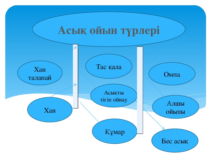 Асық ойыны презентация туралы слайд