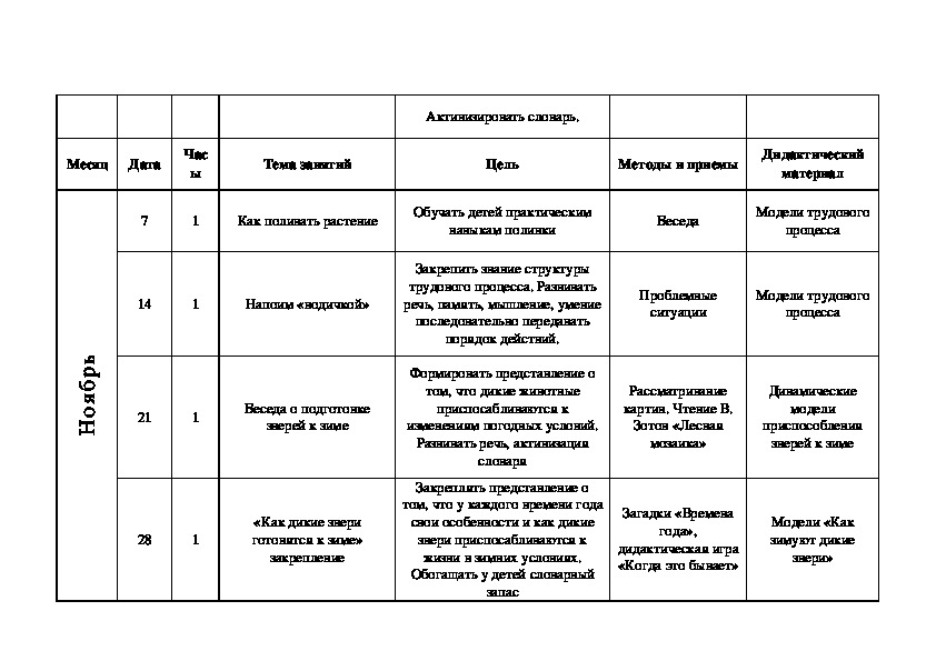 План работы экологического кружка