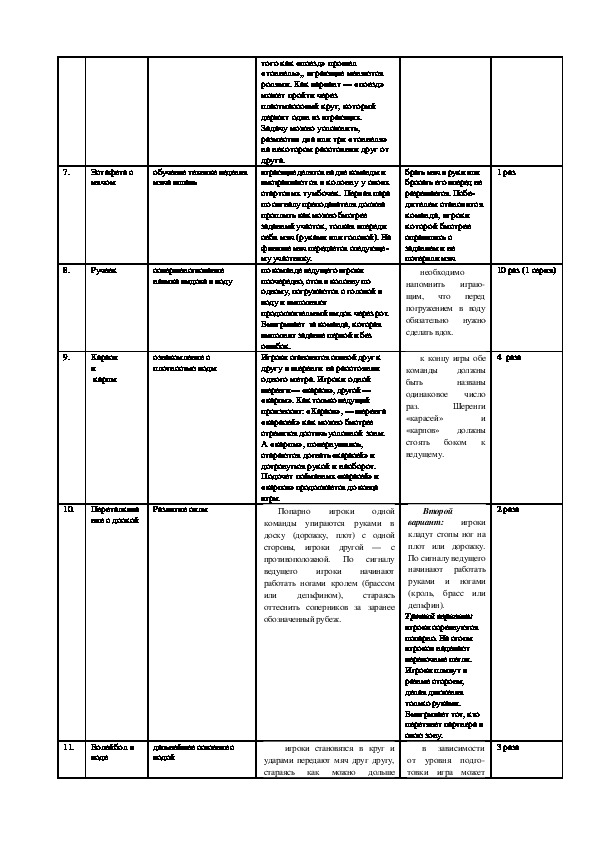 План конспект по плаванию