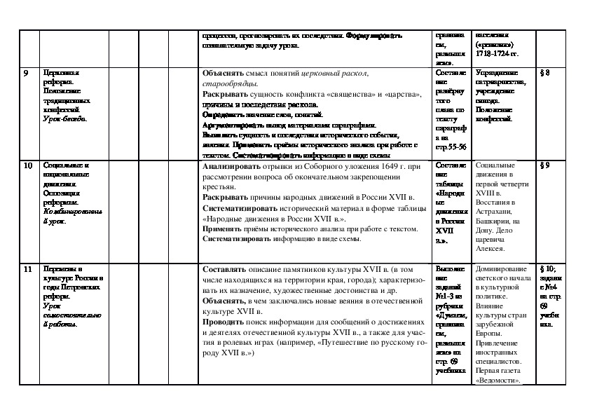 Темы по истории 8 класс