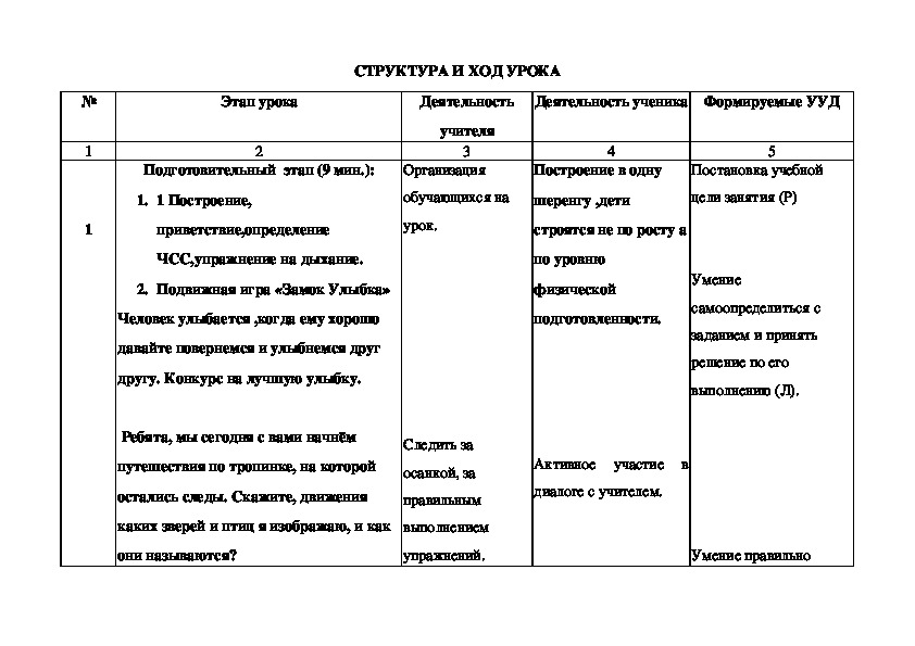 План конспект урока физической культуры 4 класс