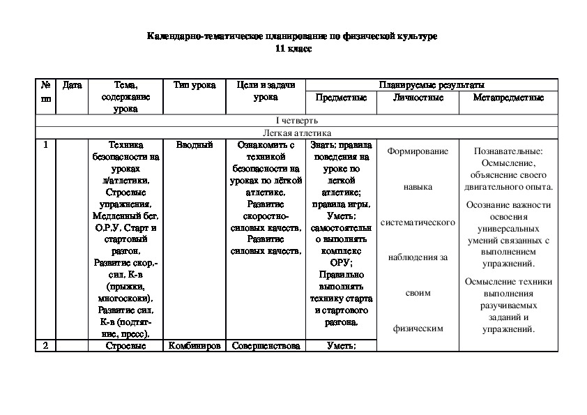 Тематическое планирование по физической культуре 5. Календарно-тематический план по физической культуре 3 четверть. КТП на 1 четверть по физкультуре. Тематическое планирование сайты по физкультуре.